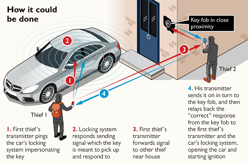 locksmith-keyless-car-theft.jpg